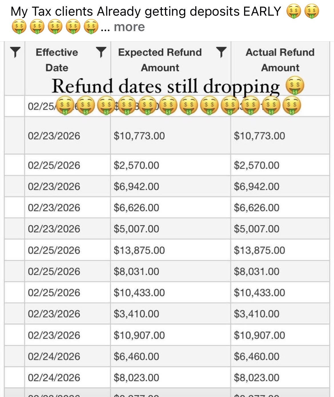 Screenshot of a financial report showing declining refund dates and amounts, with a humorous caption about early deposits. Word count: 20