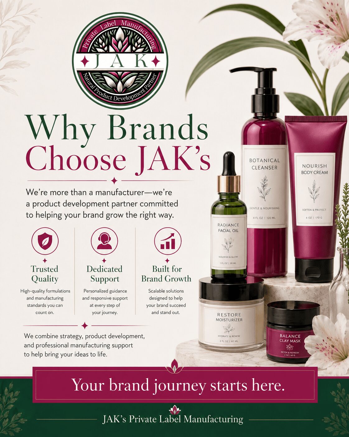 Advertisement for JAK's private label skincare products with bottles, jars, and flowers, and text about brand support and quality.